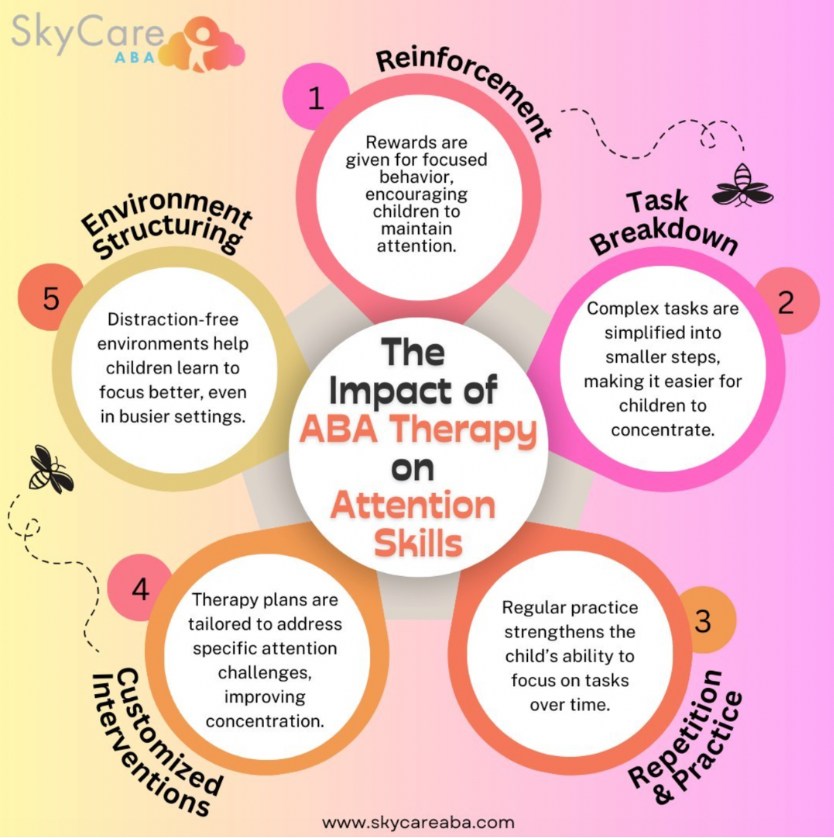 💡 How can ABA therapy boost attention... - Hidden Treasures