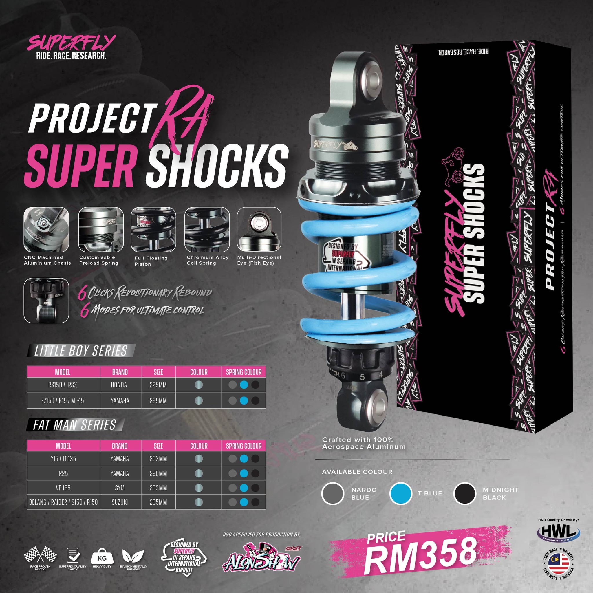 Superflymotos - Introducing the Superfly Project RA Super...