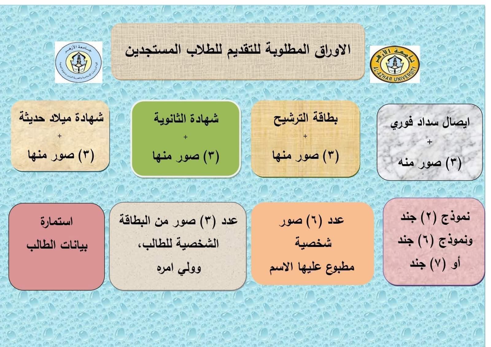 الأوراق والمستندات المطلوبة للطلاب... - موقع أزهريون التعليمي | Facebook