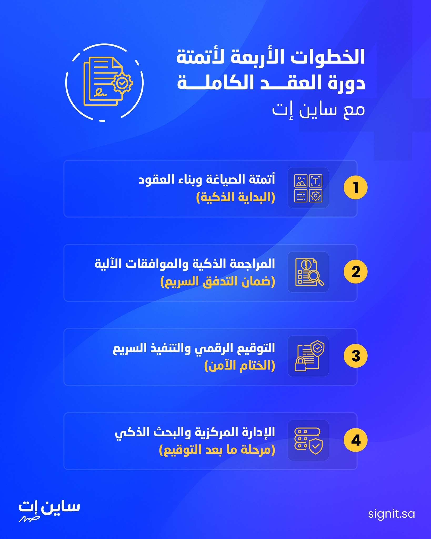 Signit ساين إت | Riyadh