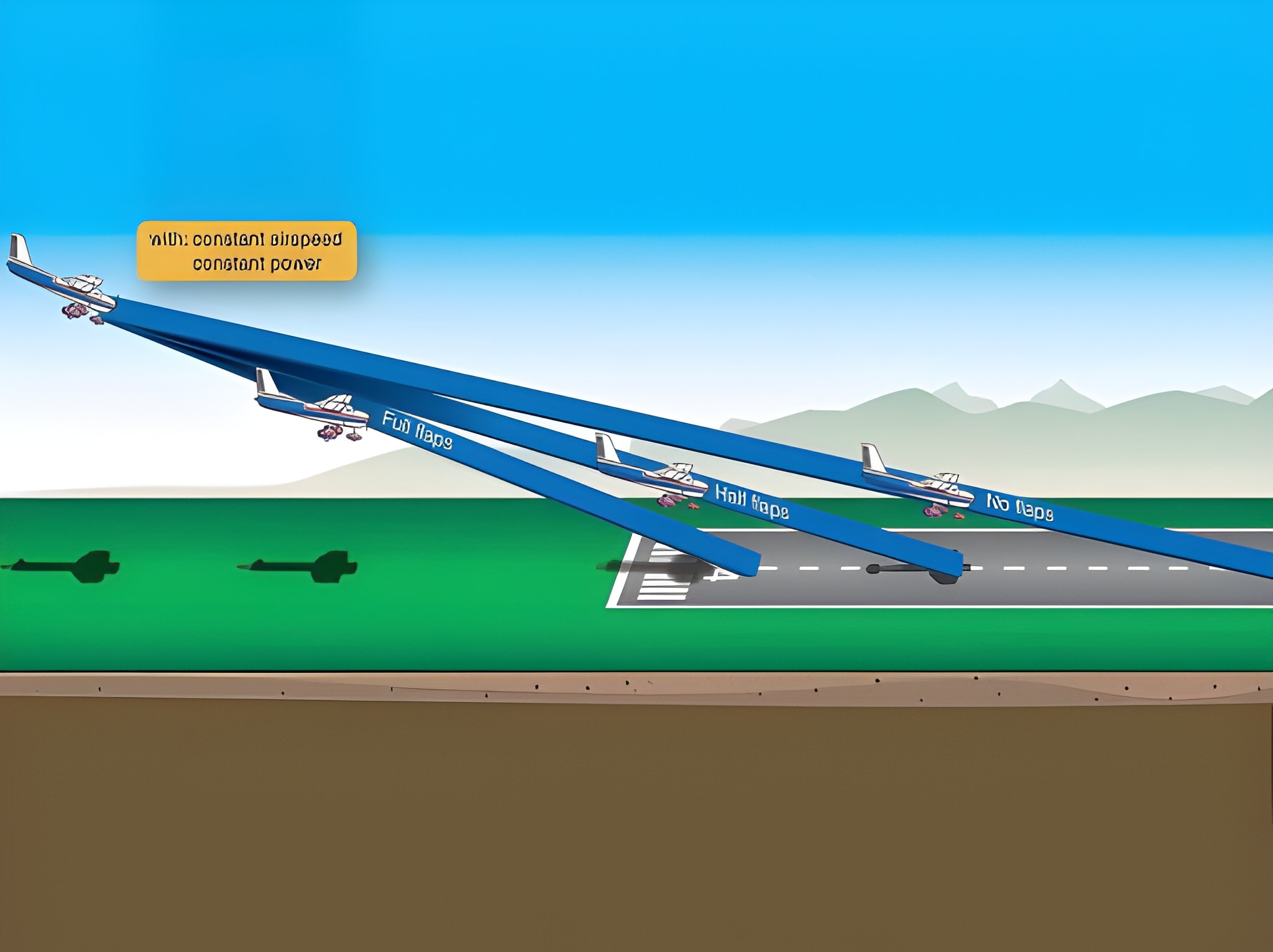 Aviation - ️ Flap Extension During Landing: The Pilot's Secret Weapon ...