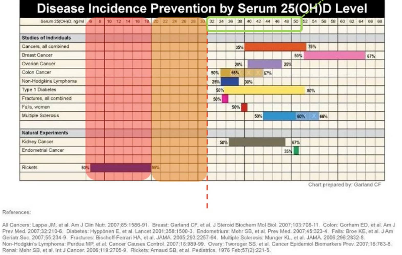 I just LOVE this chart depicting the... - Kristy Nutrition | Facebook