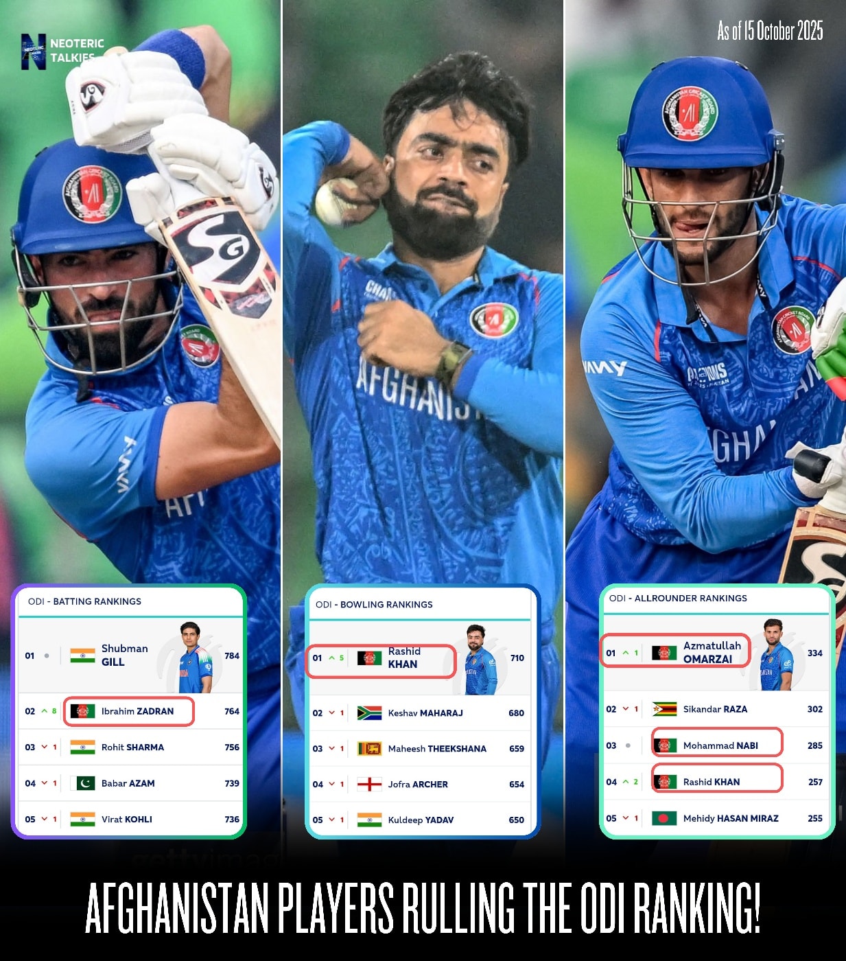 Neoteric - No. 2 ODI Batter: Ibrahim Zadran 🇦🇫 No. 1 ODI Bowler: Rashid ...