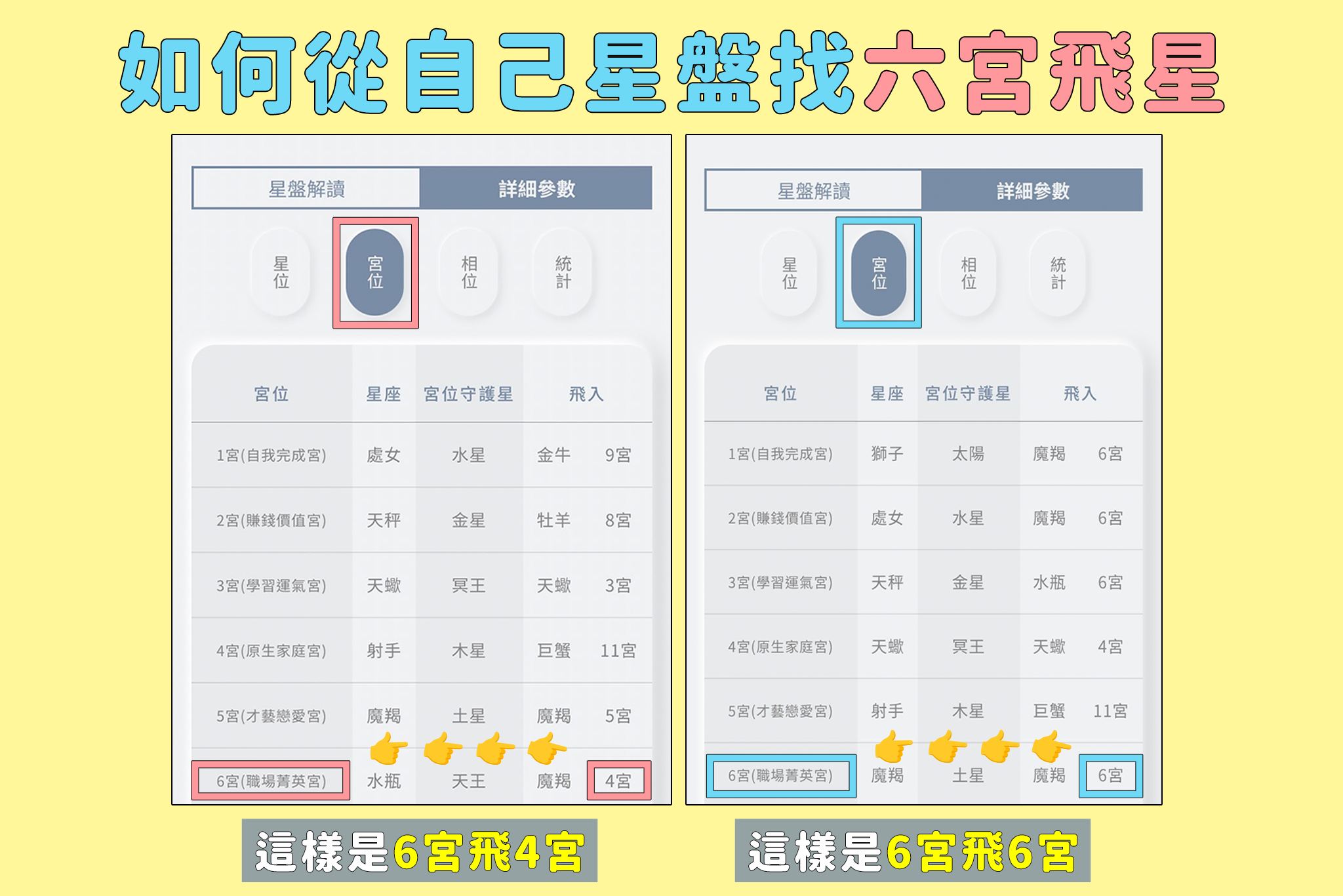 唐綺陽占星幫 - 「奧客使人成長」…. 那「你的成長」在哪裡呢？嗯，來看六宮飛星就知道了（並不想xd）... | Facebook