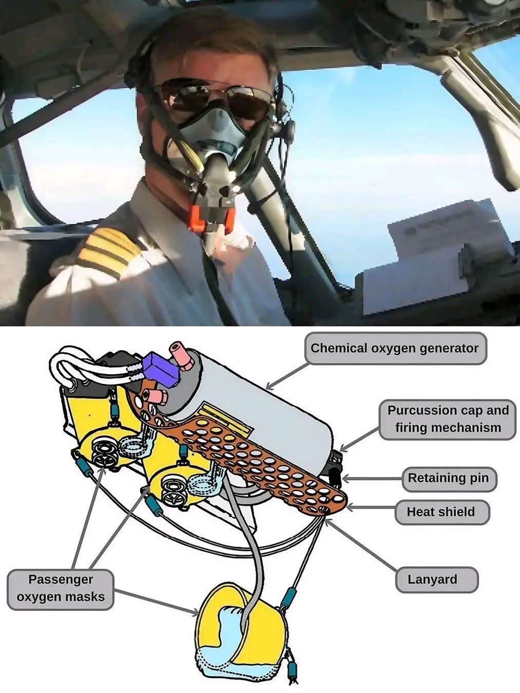 Insana - How Oxygen Systems Keep Everyone Safe in the Sky ️ At cruising ...