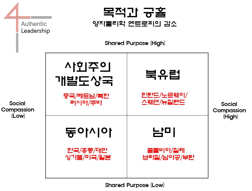 윤정구 - 대한민국 무엇이 문제인가? 목적과 긍휼의 직조 챗GTP에게 긍휼과 목적에 대해서 설명을...