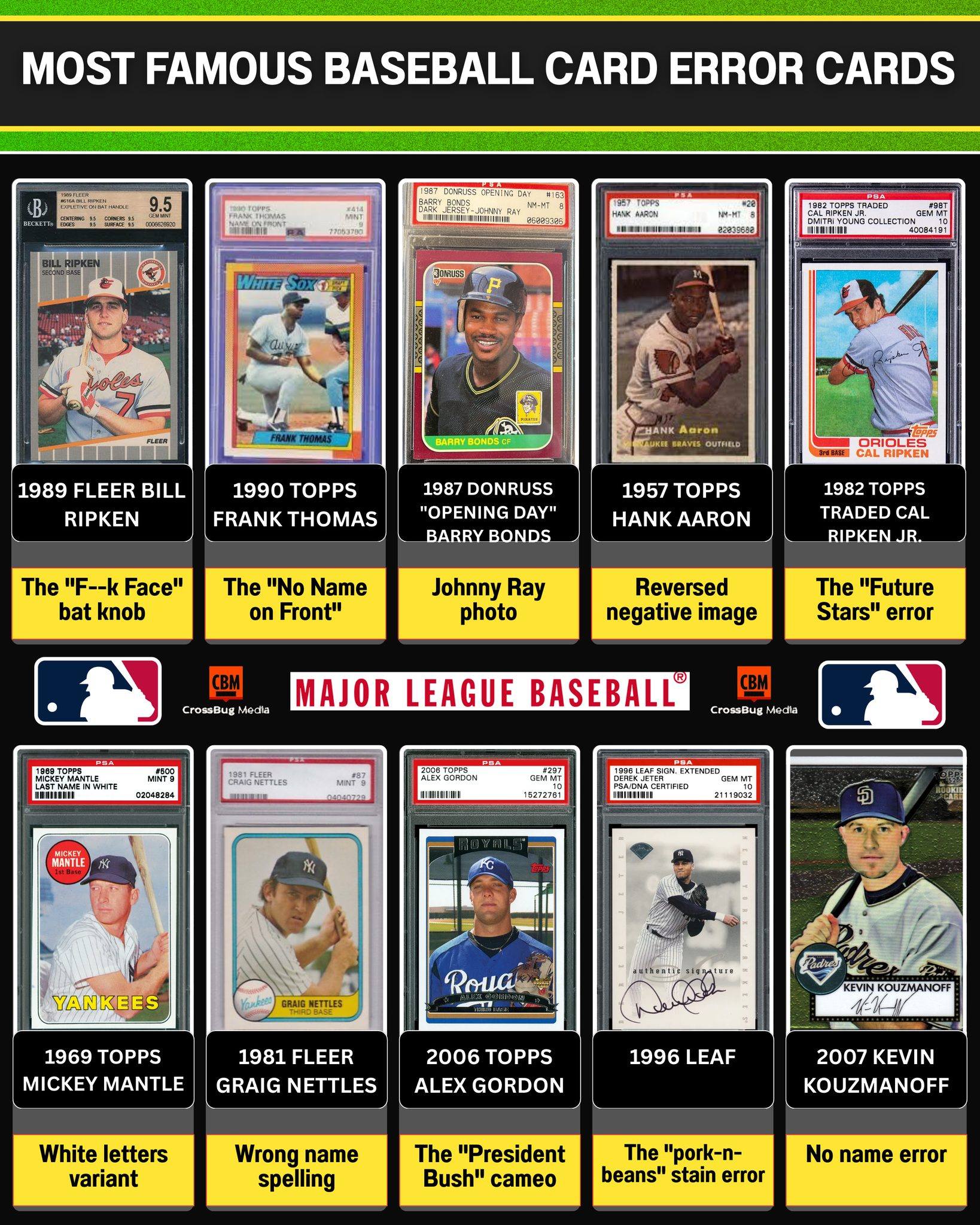 Beyond - The Million-Dollar Mistake: The Most Famous Baseball Card ...
