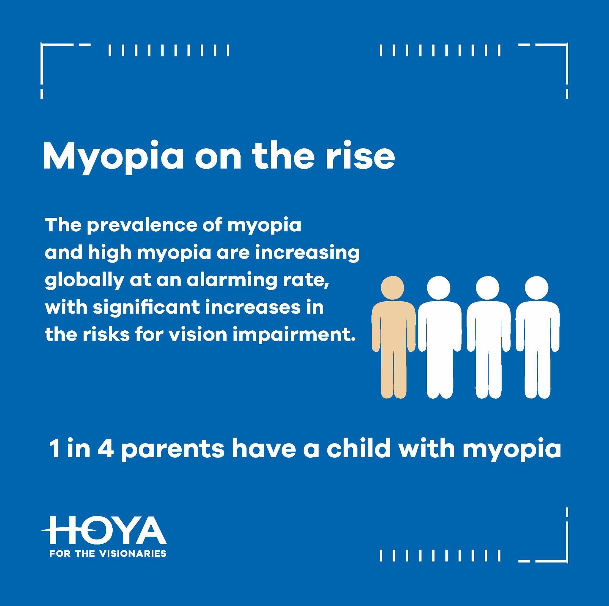 Miyosmart SA - Myopia is on the rise — and it’s happening... | Facebook
