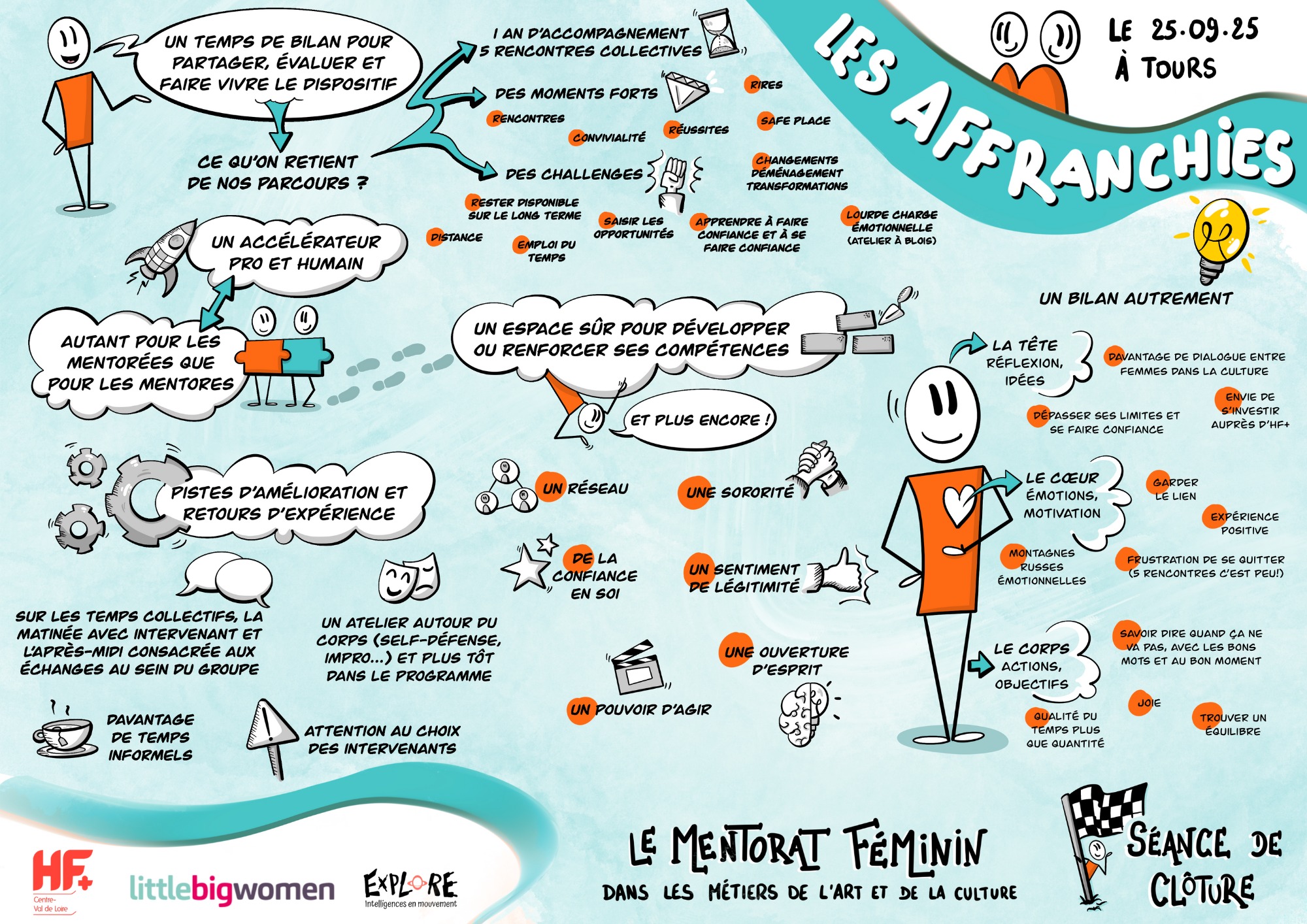 Explore-Intelligences en mouvement | Orléans