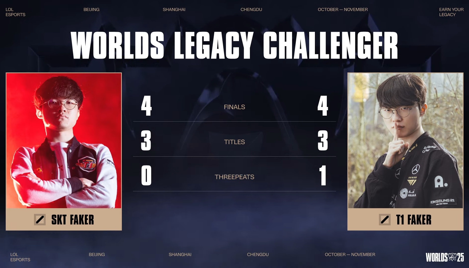 Kiến Không Ngủ - SKT Faker đã bị đánh bại bởi T1 Faker 👍... | Facebook