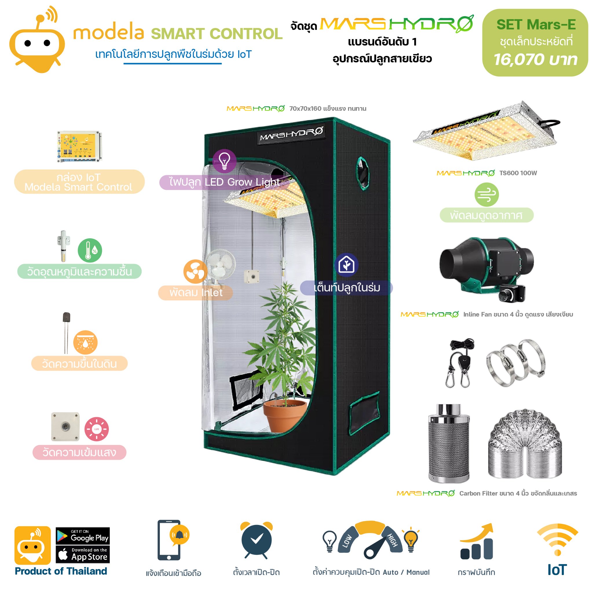 สำหรับคนปลูกน... - Modela IOT สมาร์ทฟาร์ม สมาร์ทโฮม สมาร์ทไลฟ์ | Facebook