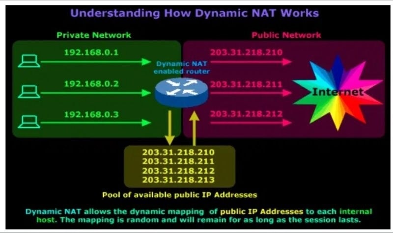 🔰 Network Address Translation 🔰 ما هو... - Networkat نتوركات | Facebook