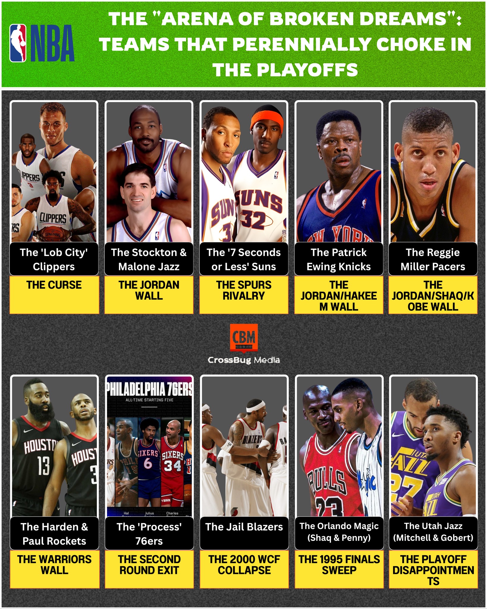 The Top 6 Darkest NBA Stories 🖤😔 #NBA #NBAStories