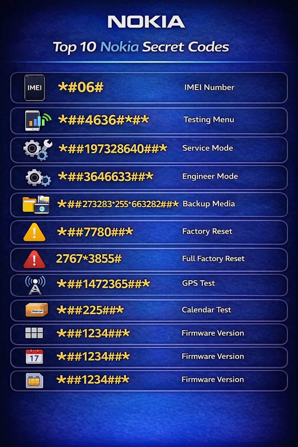 CyberBeast - Here are the Top 10 Nokia Secret Codes that you can use to ...