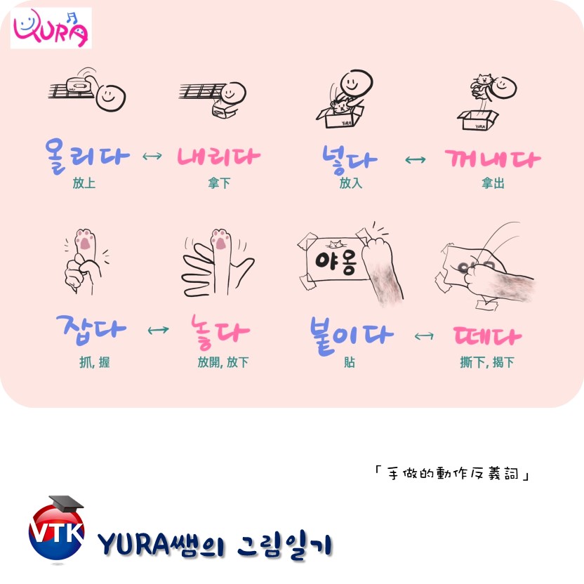 維多莉亞韓語 - 【YURA쌤의 ‘단어’그림일기🎨】#YURA老師的單字圖畫日記 오늘은 손으로 하는 동작... | Facebook