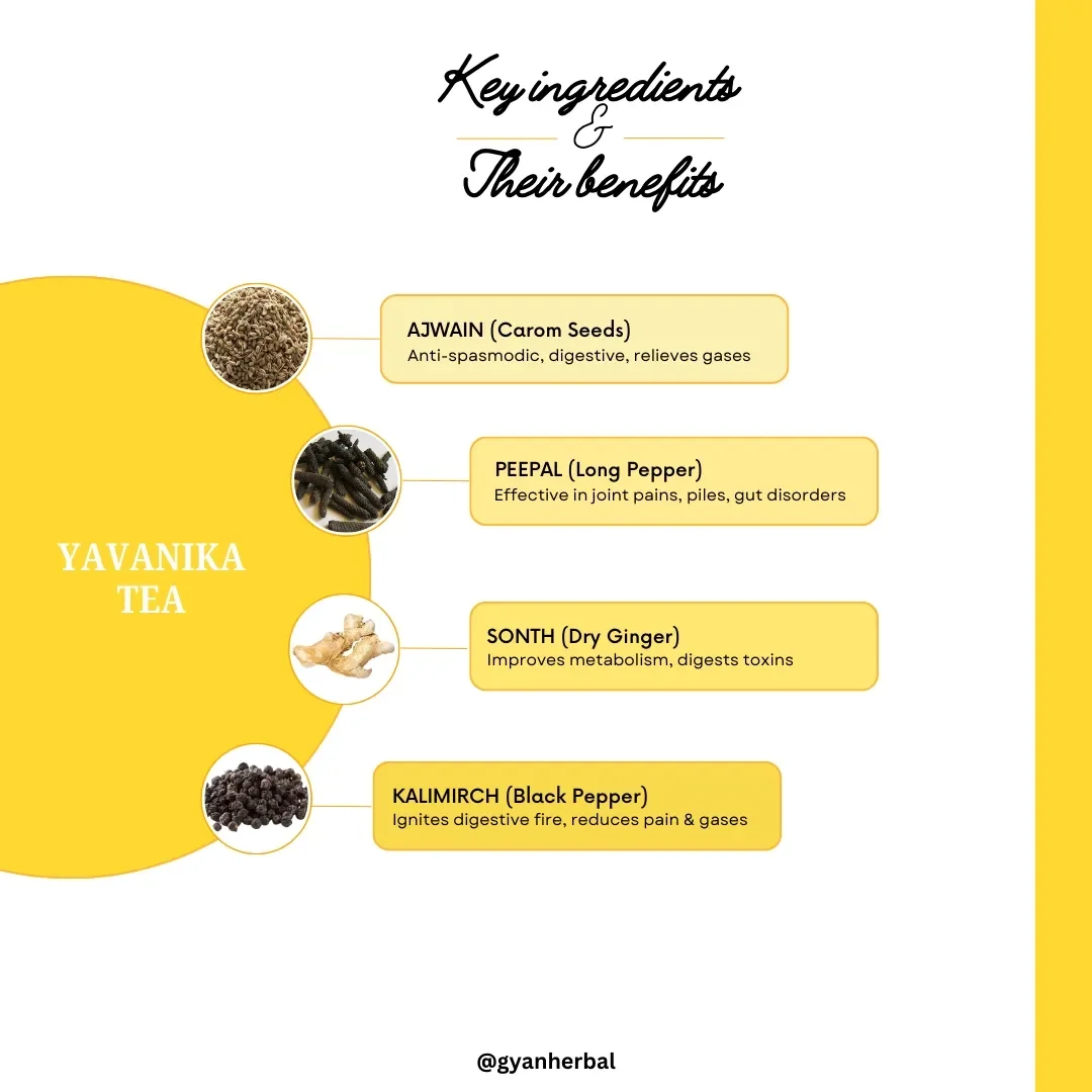 Gyan Herbal Home | Jaipur