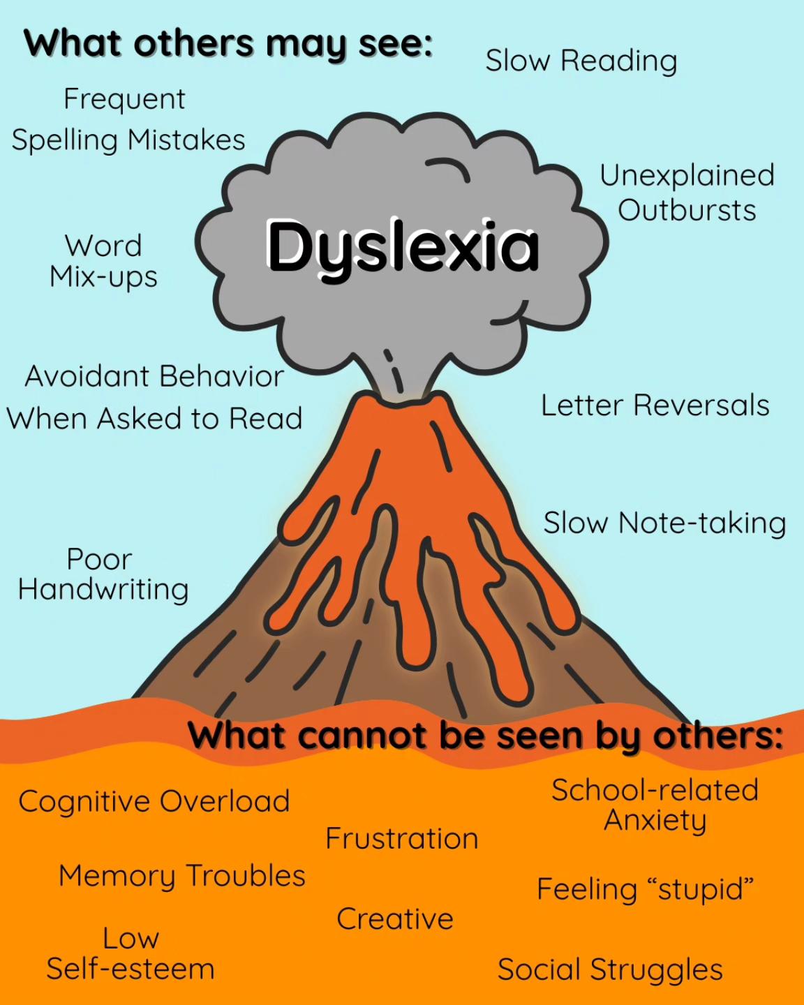 Dyslexia impacts more than just a... - Red OWL Dyslexia | Facebook