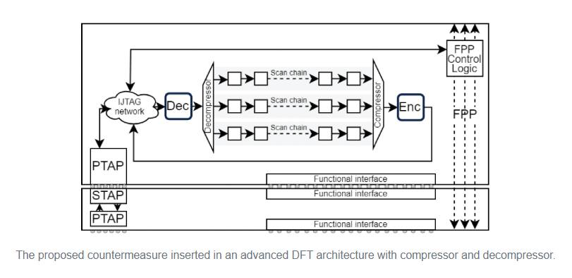 IEEE Journal on Emerging and Selected Topics in Circuits and Systems ...