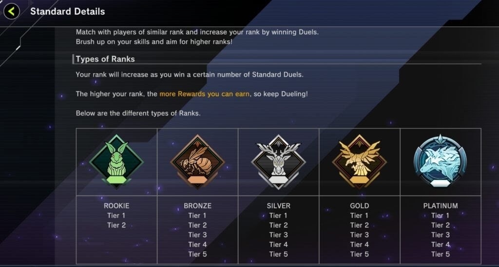 Types of Rank #MasterDuel... - Yu-Gi-Oh Master Duel Fans | Facebook