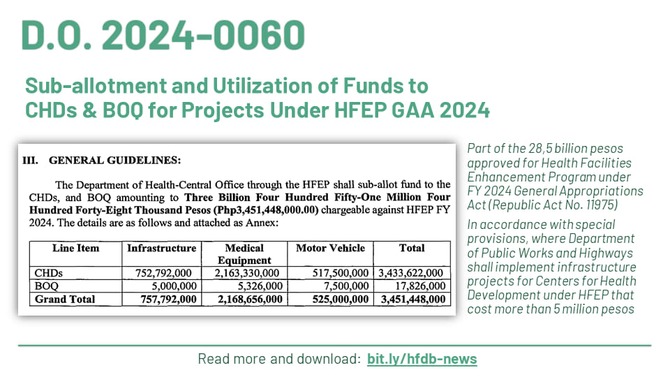 HFDB PH - Department Order No. 2024-0060 February 22, 2024... | Facebook