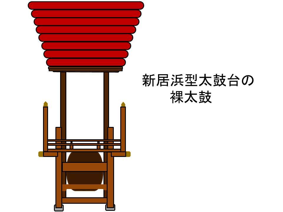 太鼓台骨組みのみ 【公式通販】