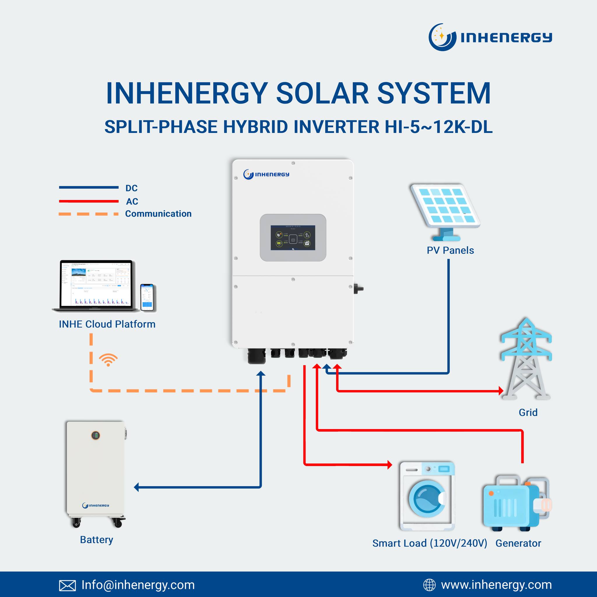 Off grid, On grid, Hybrid Solar inverter | Facebook