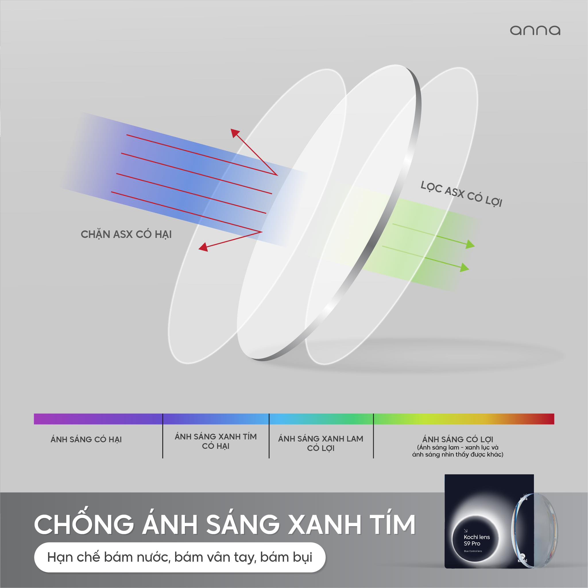 Kính mắt Anna - Sài Gòn added a... - Kính mắt Anna - Sài Gòn