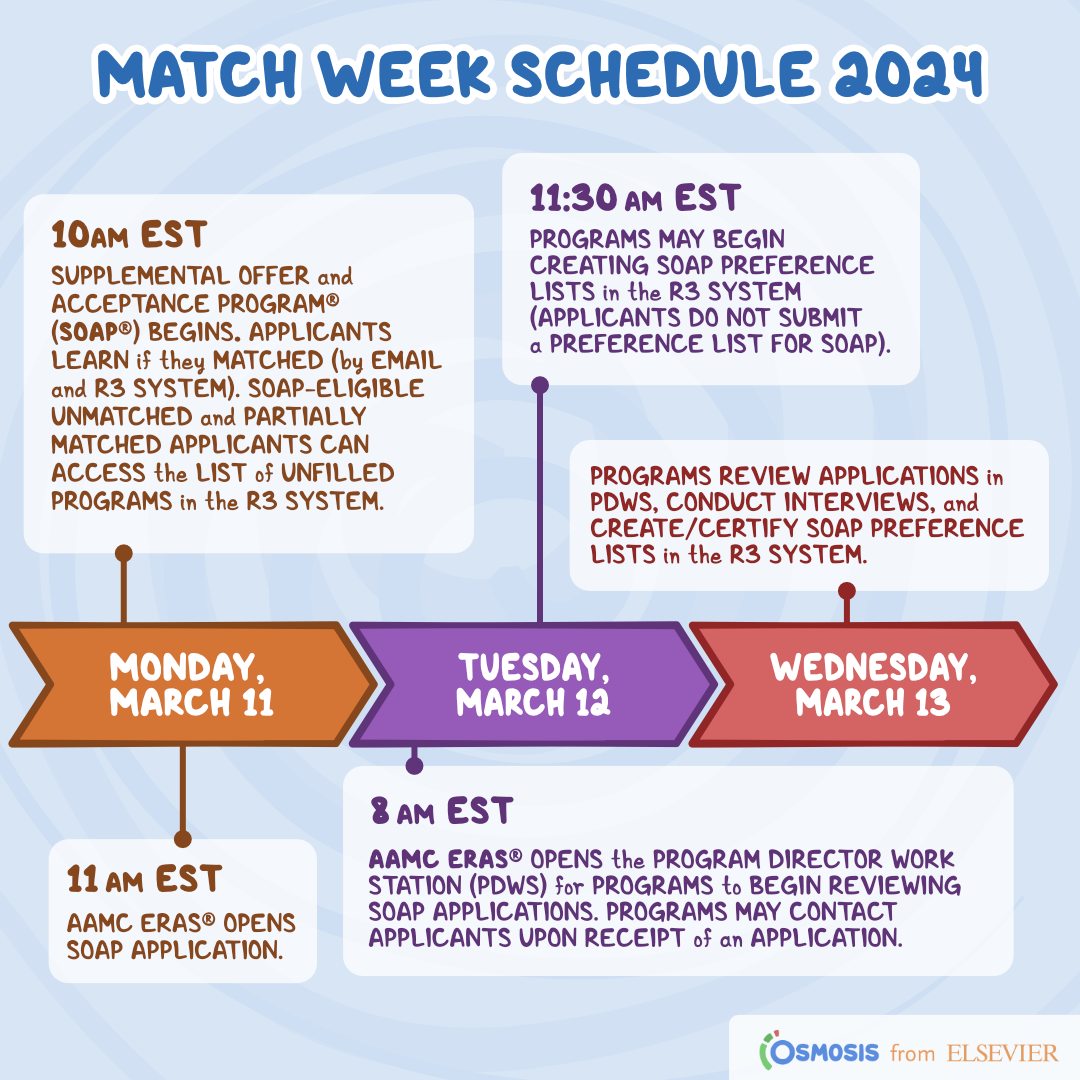 Get ready for Match Week 2024 (or... - Osmosis from Elsevier | Facebook
