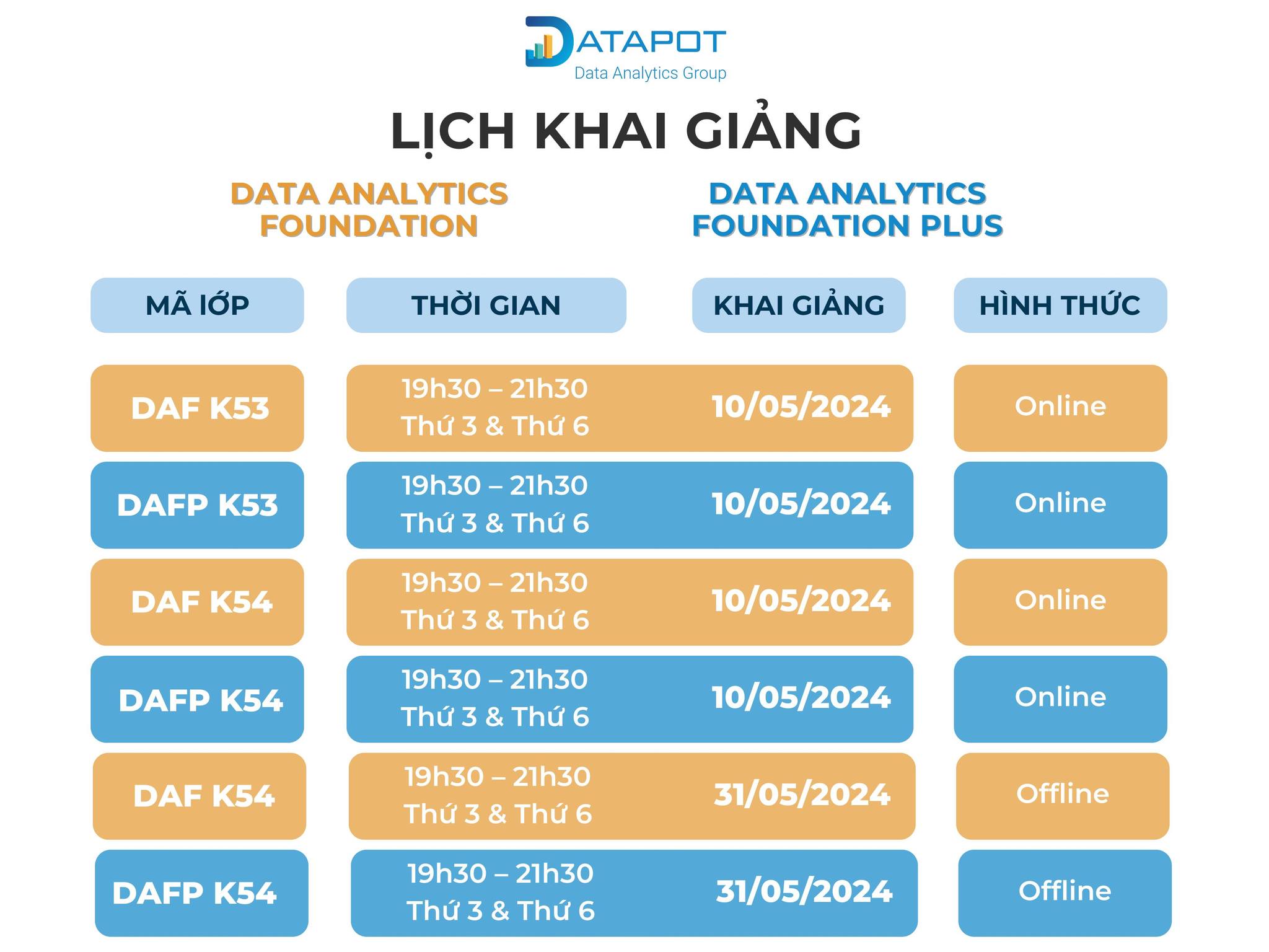 ⏰⏰ ĐĂNG KÝ NGAY KẺO LỠ LỊCH... - Datapot Analytics Training | Facebook