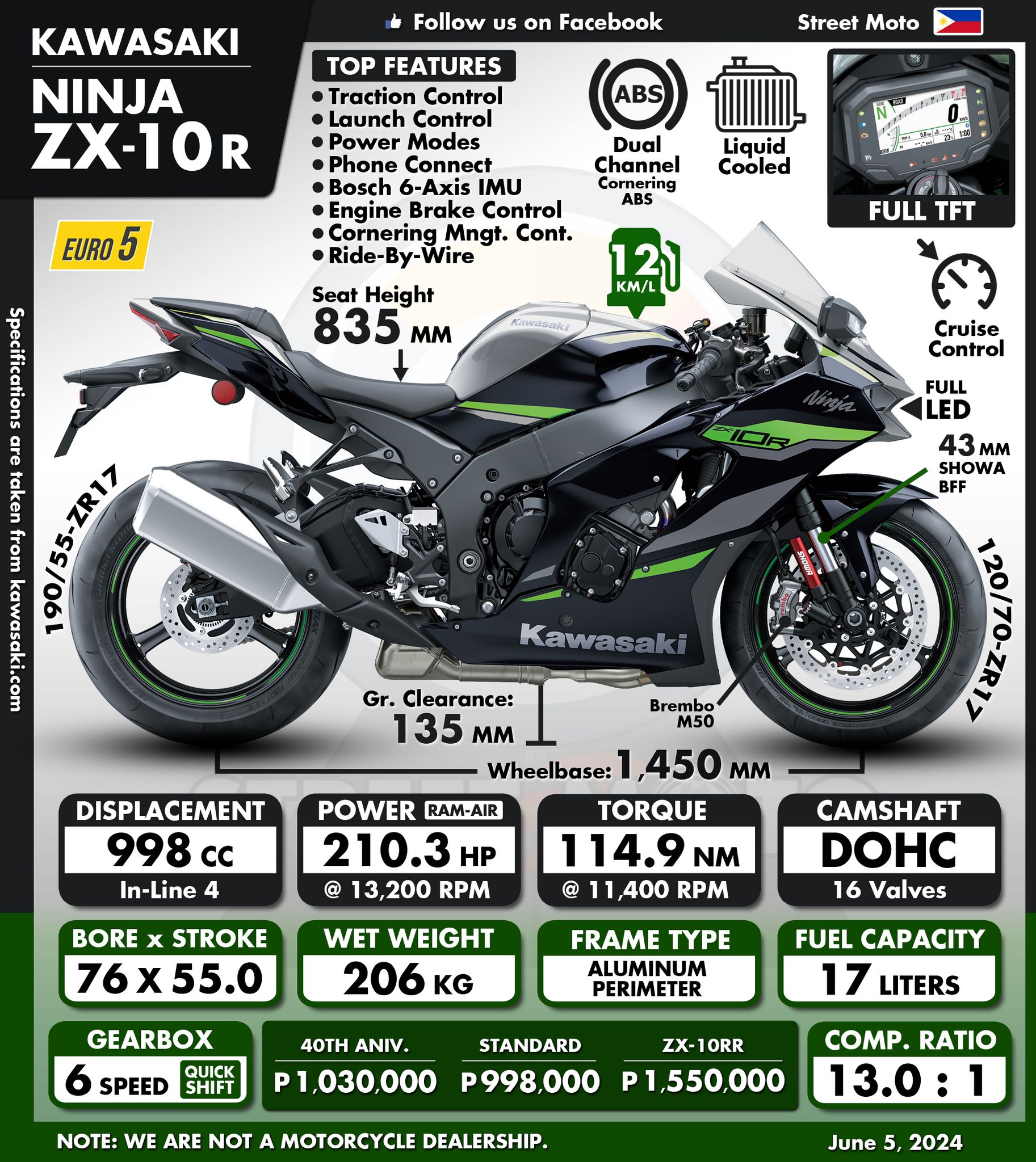 Kawasaki Ninja ZX-10R. 🇵🇭 #Kawasaki #ZX10R #Specs