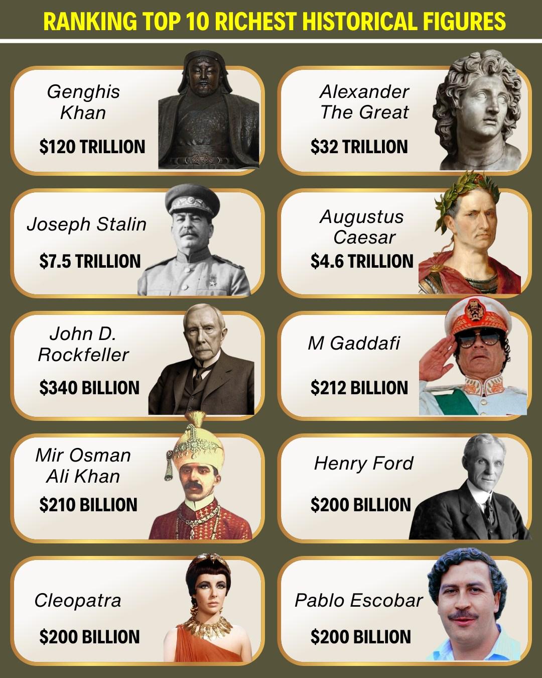 TG - 👑💰 The Richest Figures in History — Power, Empires, and ...
