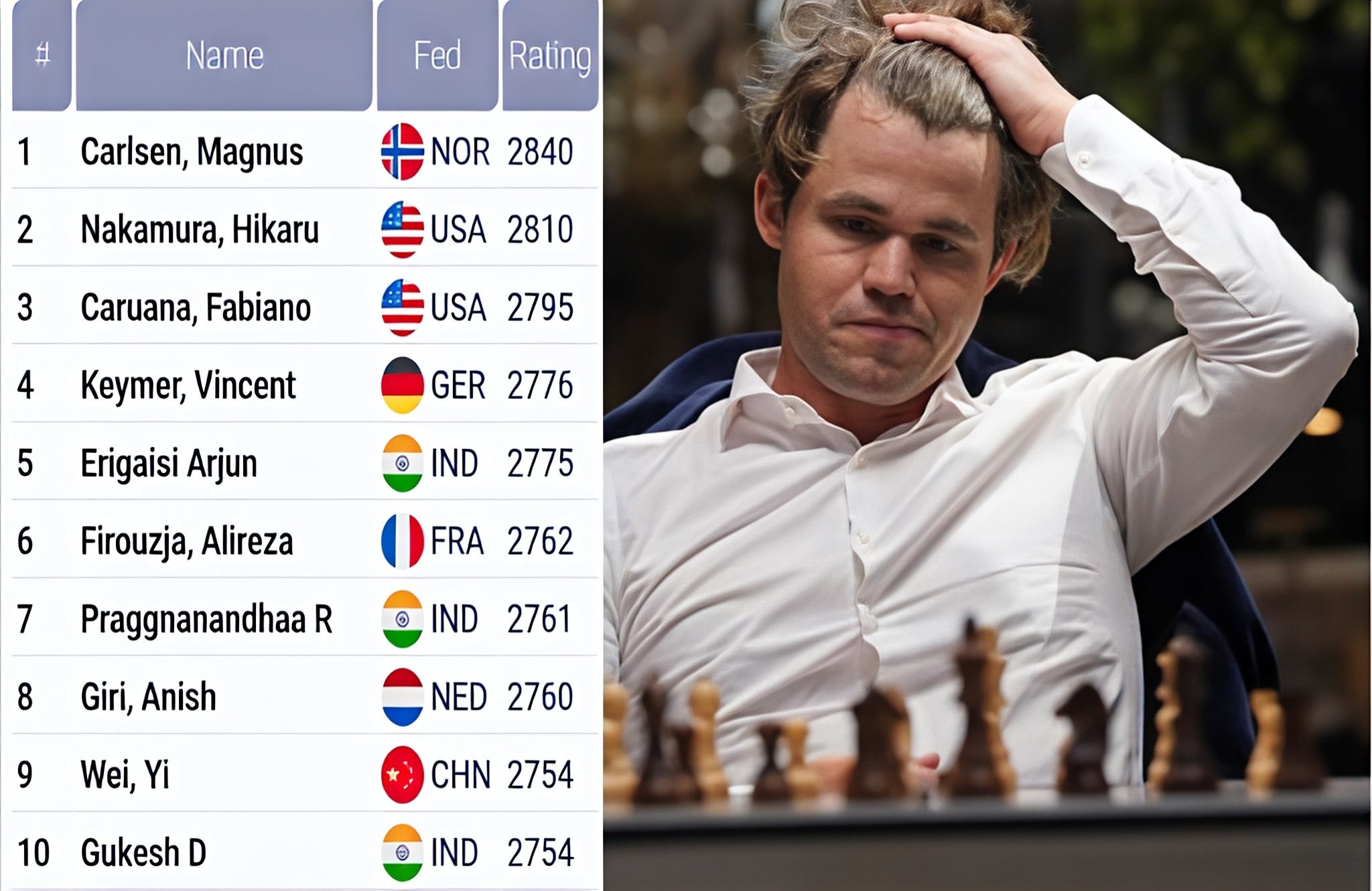 Magnus - 14 years at No.1 💪 | Facebook