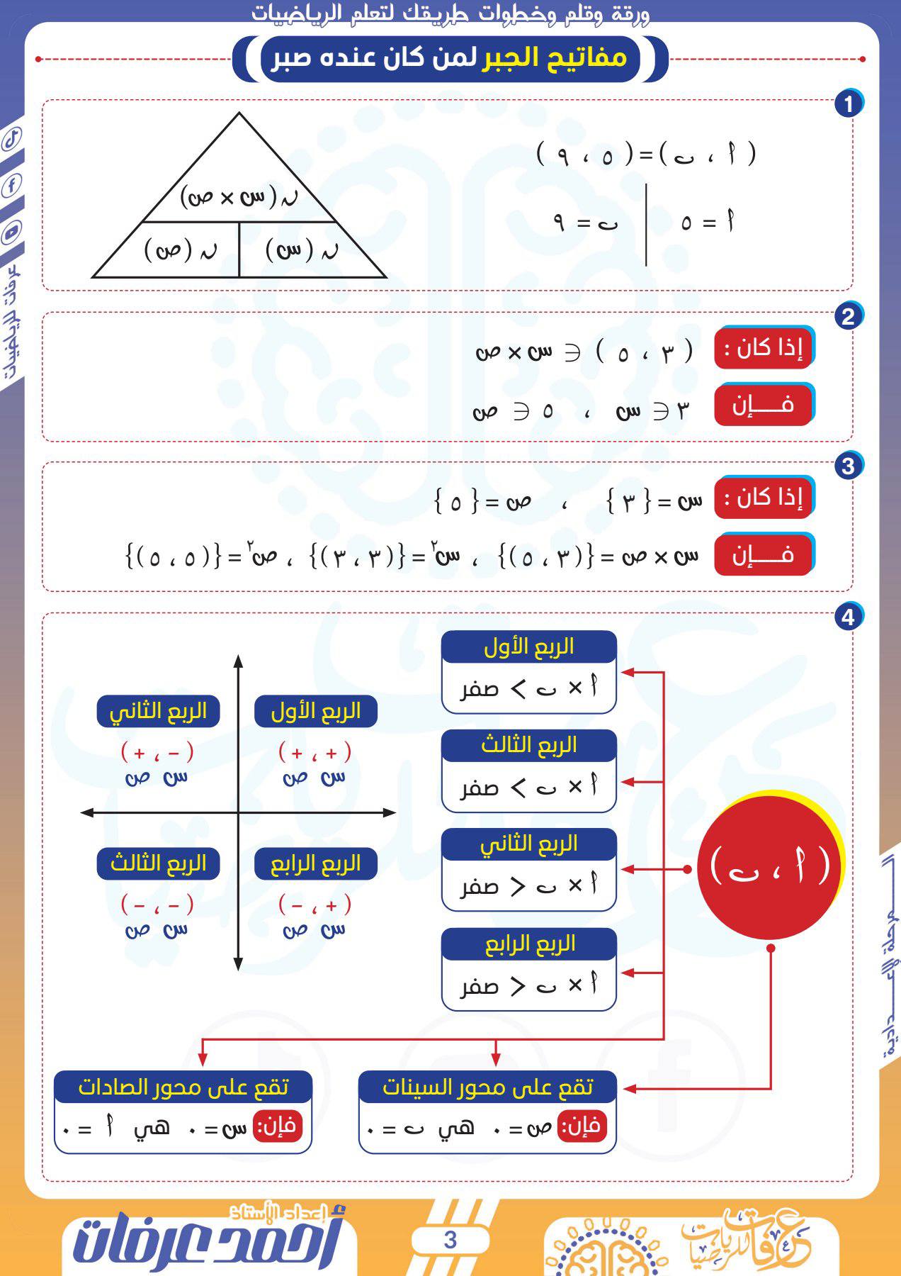 سنتر عرفات التعليمي