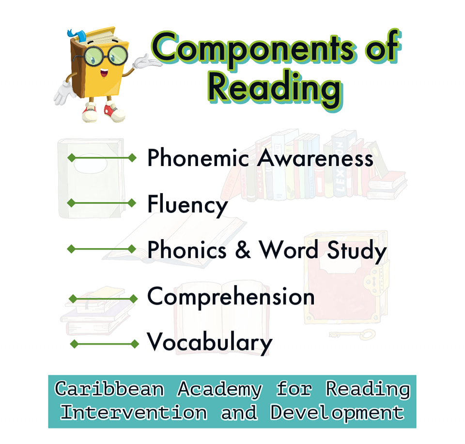 DID YOU KNOW ? There are five components of reading. Is your child a ...