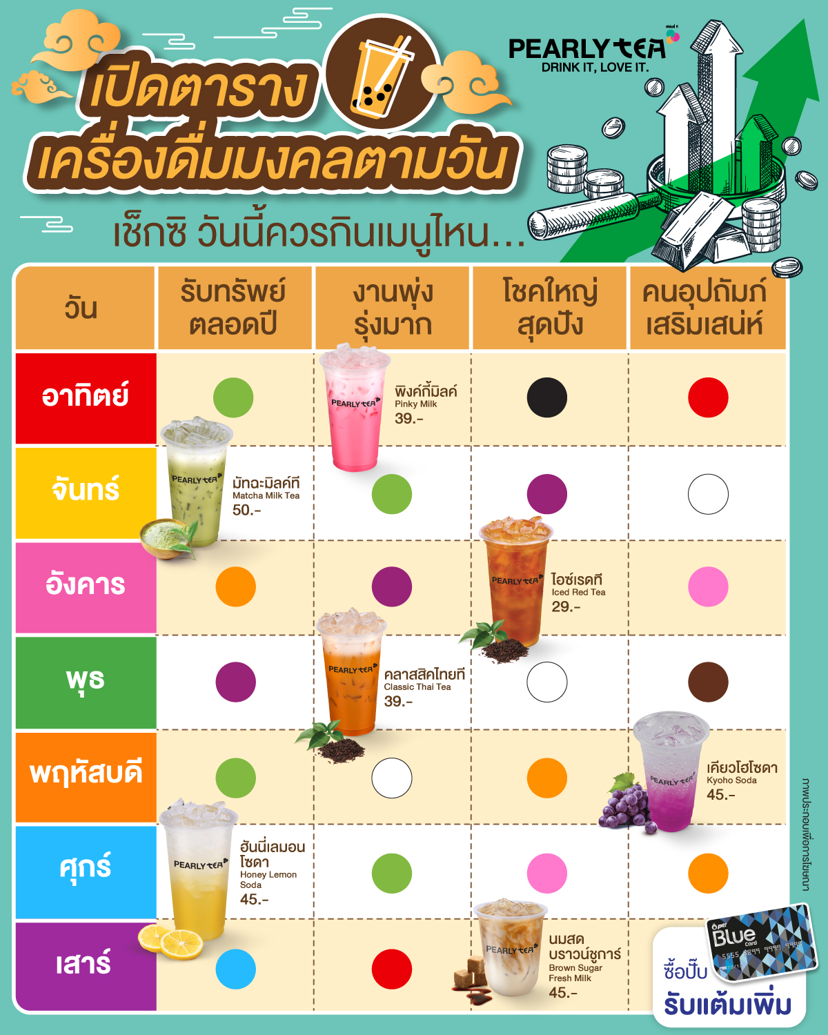 เปิดตารางชามงคล วันไหนต้องกินชาอะไร... - Pearly เพิร์ลลี่ | Facebook