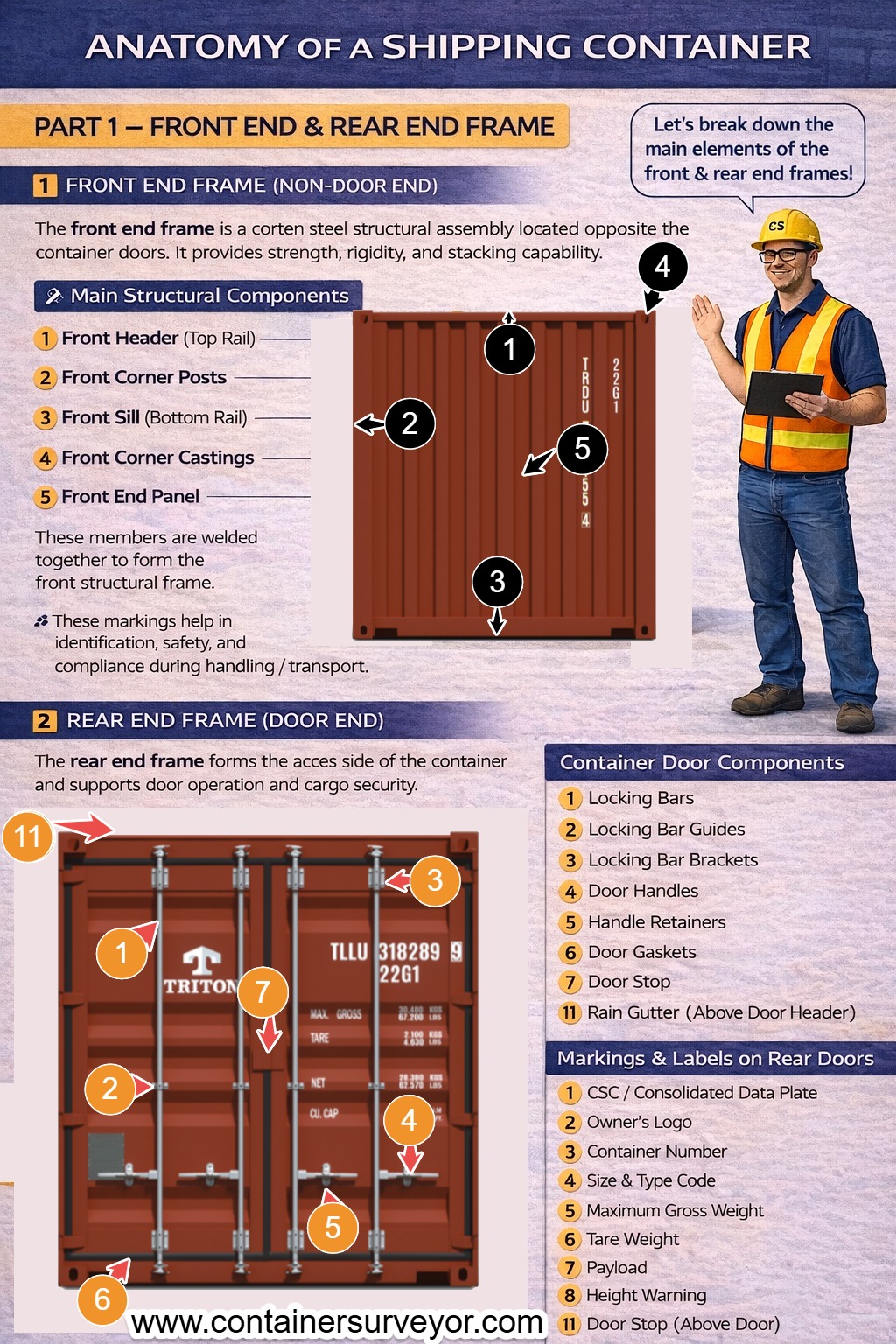 Container Surveyor | Washington D.C. DC