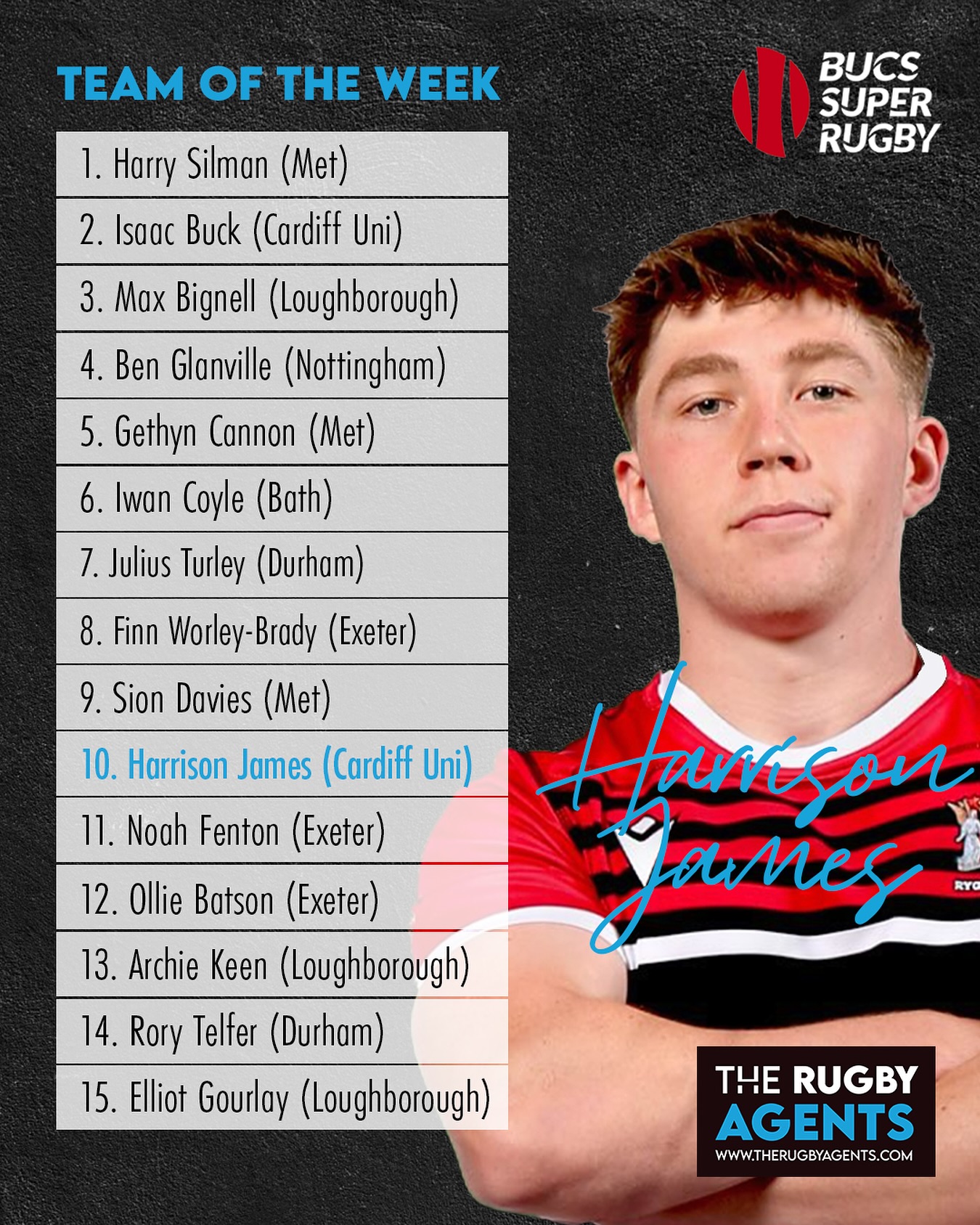 The Rugby - 🏴󠁧󠁢󠁥󠁮󠁧󠁿💪🏻 Another great round of games! Two open sides and ...