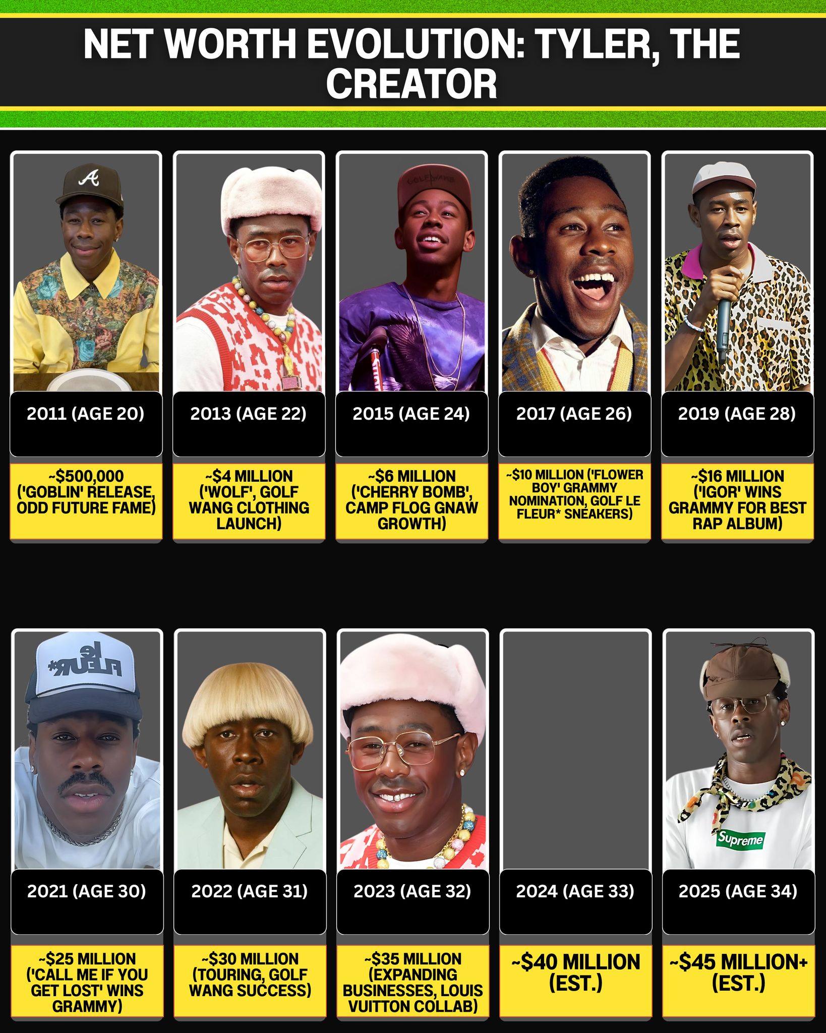 Viral Movies - From Odd Future to a Business Mogul: The... | Facebook