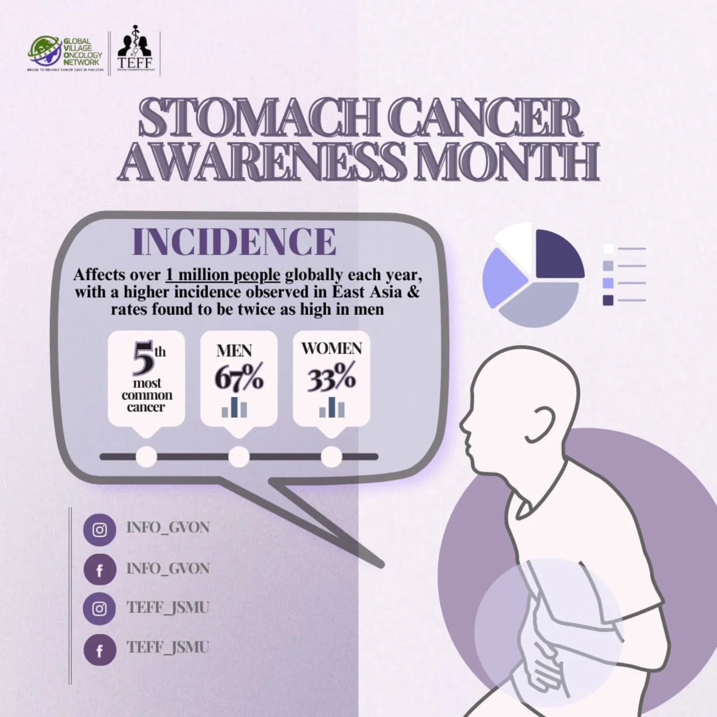 Global Village Oncology Network | Karachi