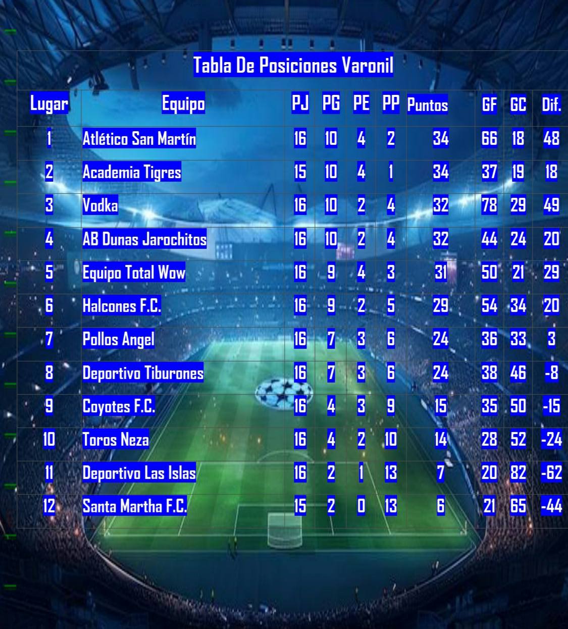 Liga de Futbol 8, Villas San Martin | Coatzacoalcos