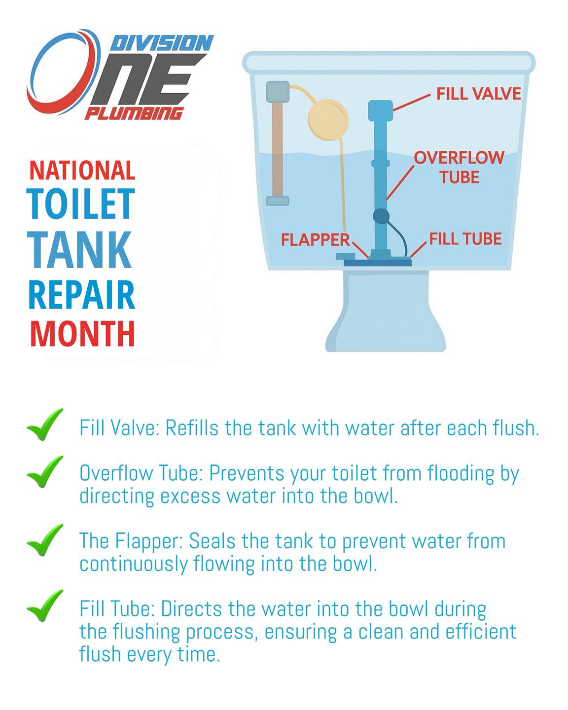 Division - 🚽🎉 Happy National Toilet Tank Repair Month! At Division One ...