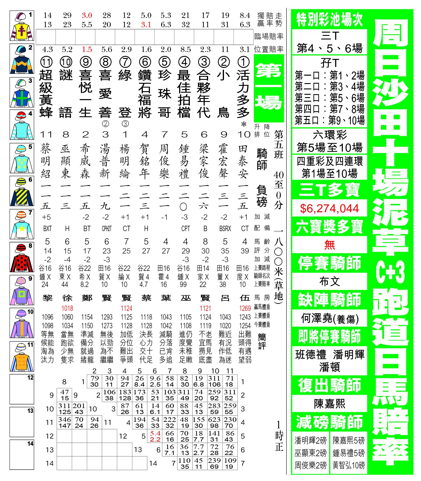 贏馬先鋒 - 2月18日周日田泥草C+3跑道日馬排位表 現時《贏馬先鋒》有電子版訂閱，歡迎PM查詢。 #贏馬先鋒... | Facebook