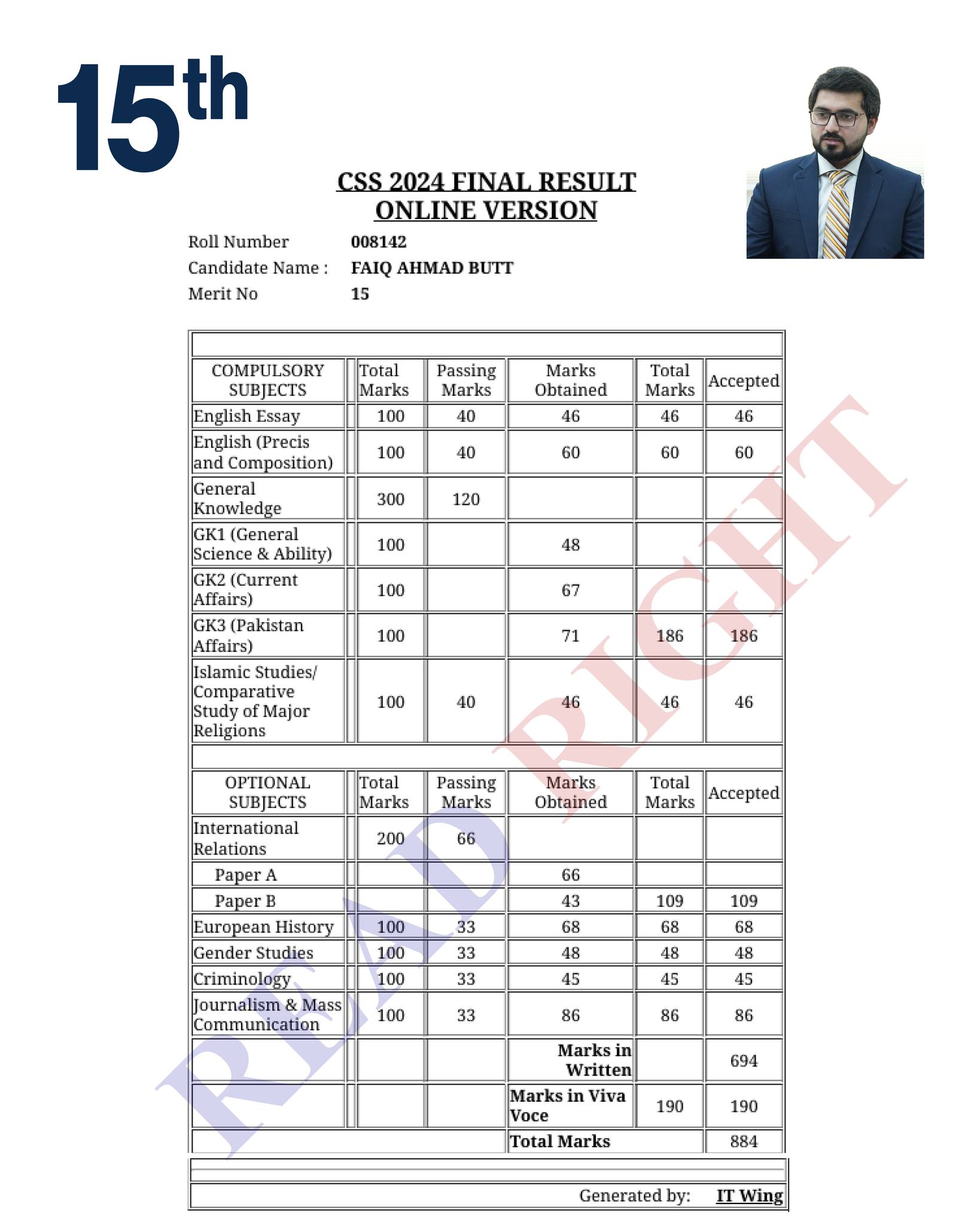 CSS 2024 Final Result DMCs of Faiq... - Read Right Institute | Facebook