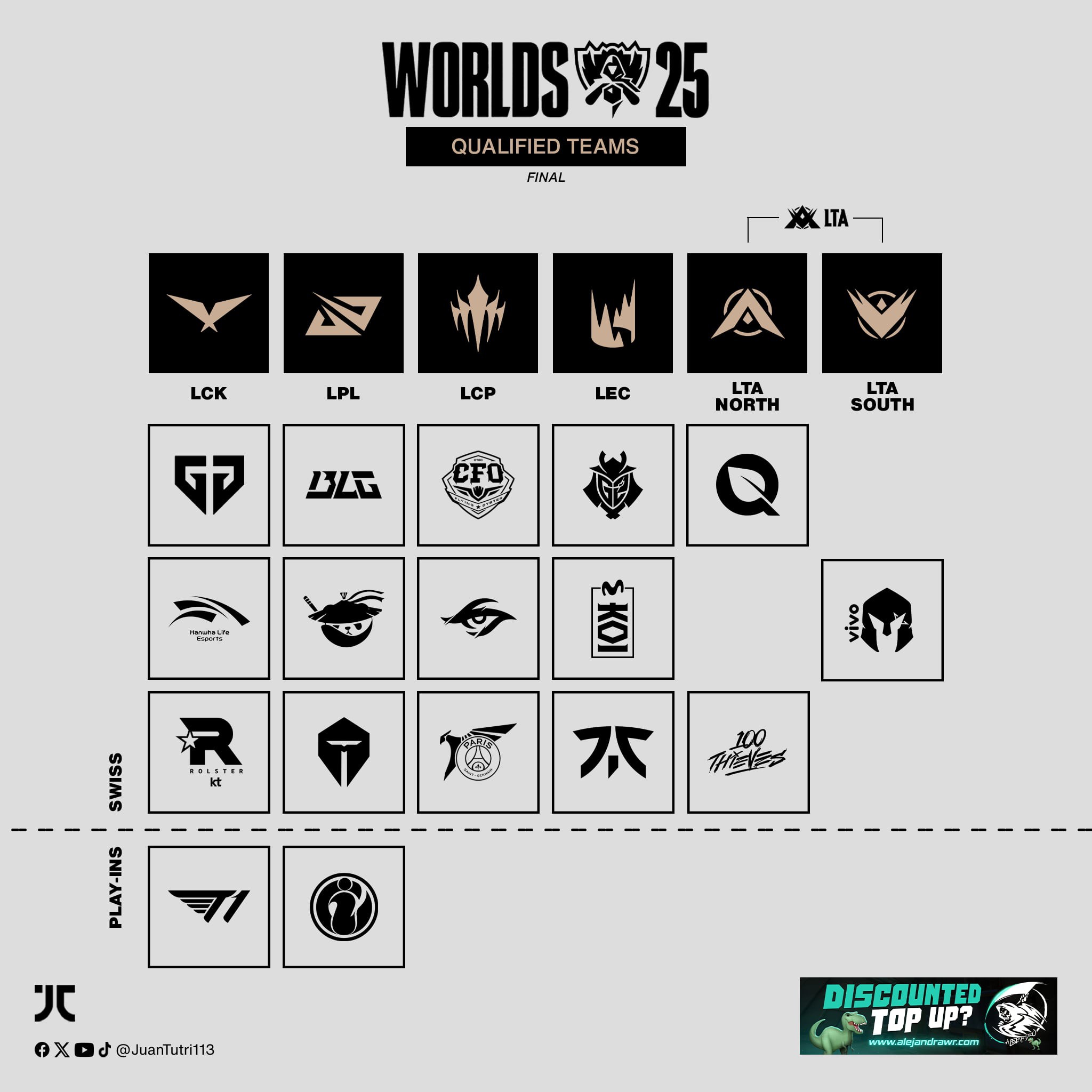 JC - ALL ARE SET. The final seeding of all the teams at Worlds 2025 ...