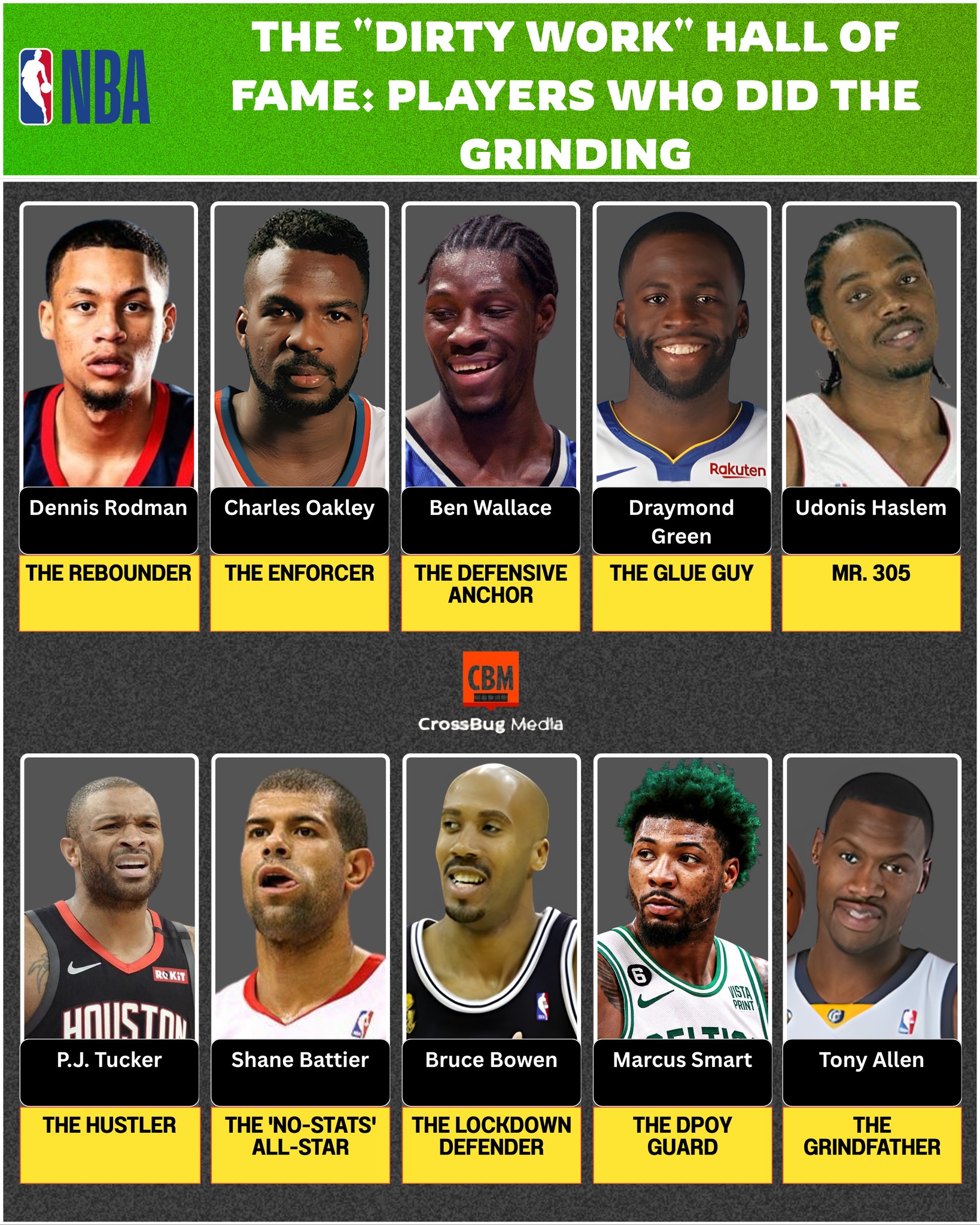 Daily - 🔥 THE “DIRTY WORK” HALL OF FAME: PLAYERS WHO DID THE GRINDING 🏀 ...