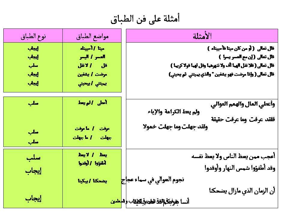 المحسنات البديعية