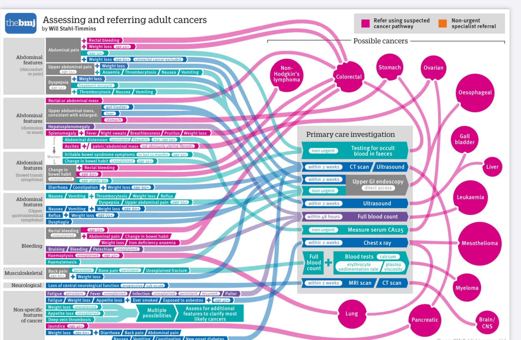 The NHS has a fast-track referral... - Endo Surge Clinic | Facebook