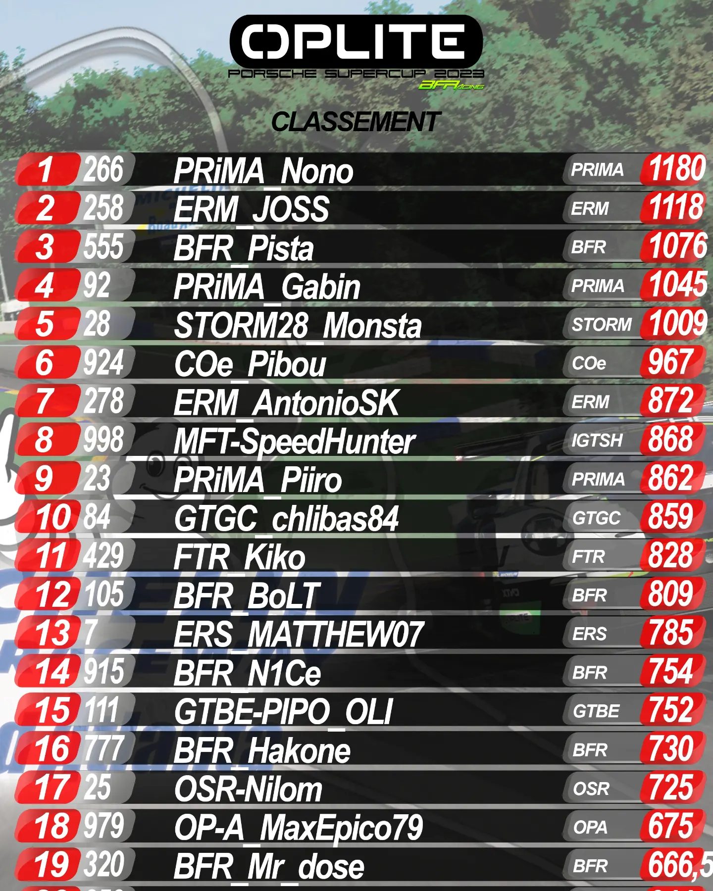 STORM Racing Esport | Gray