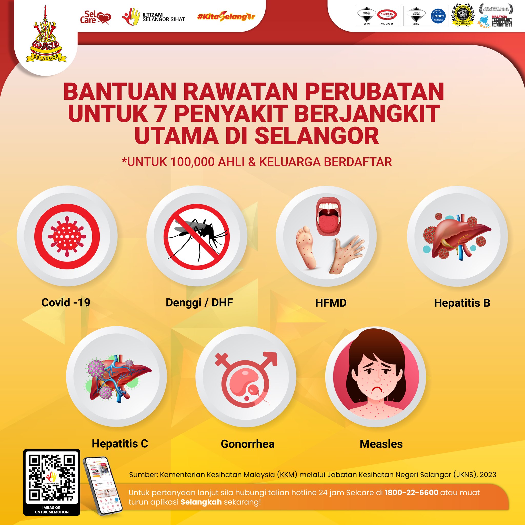 Selangkah - Tahukah Anda? Menurut Kementerian Kesihatan Malaysia (KKM ...
