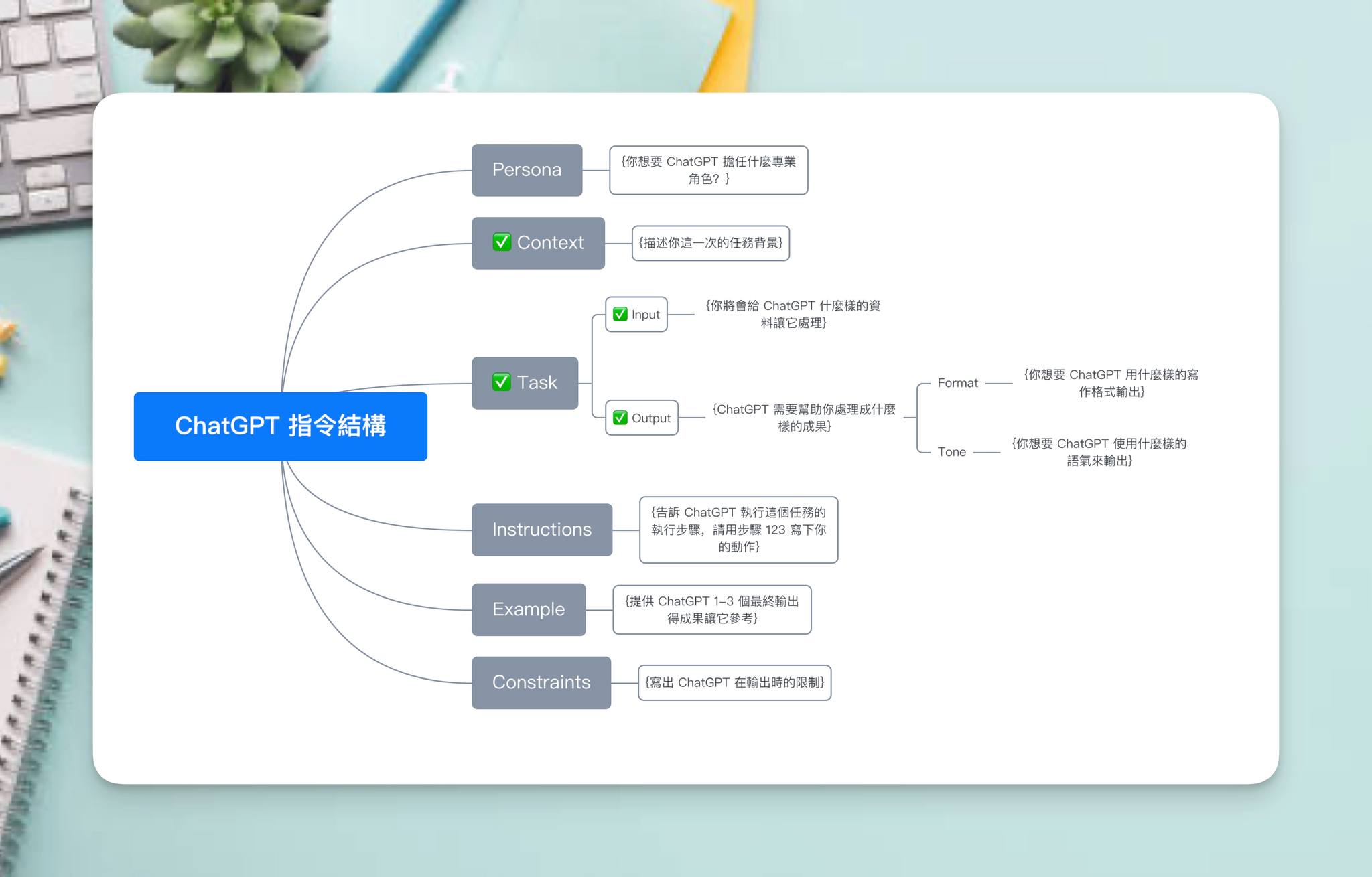騏 - 【如何寫高品質 ChatGPT 指令？】 – 用 6 大結構模版，寫出高品質的輸出內容 跟 ChatGPT 溝通有技巧。 這個技巧叫作 ...
